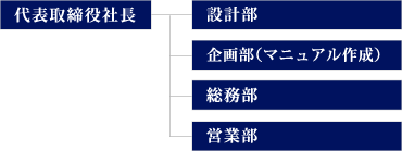 組織図